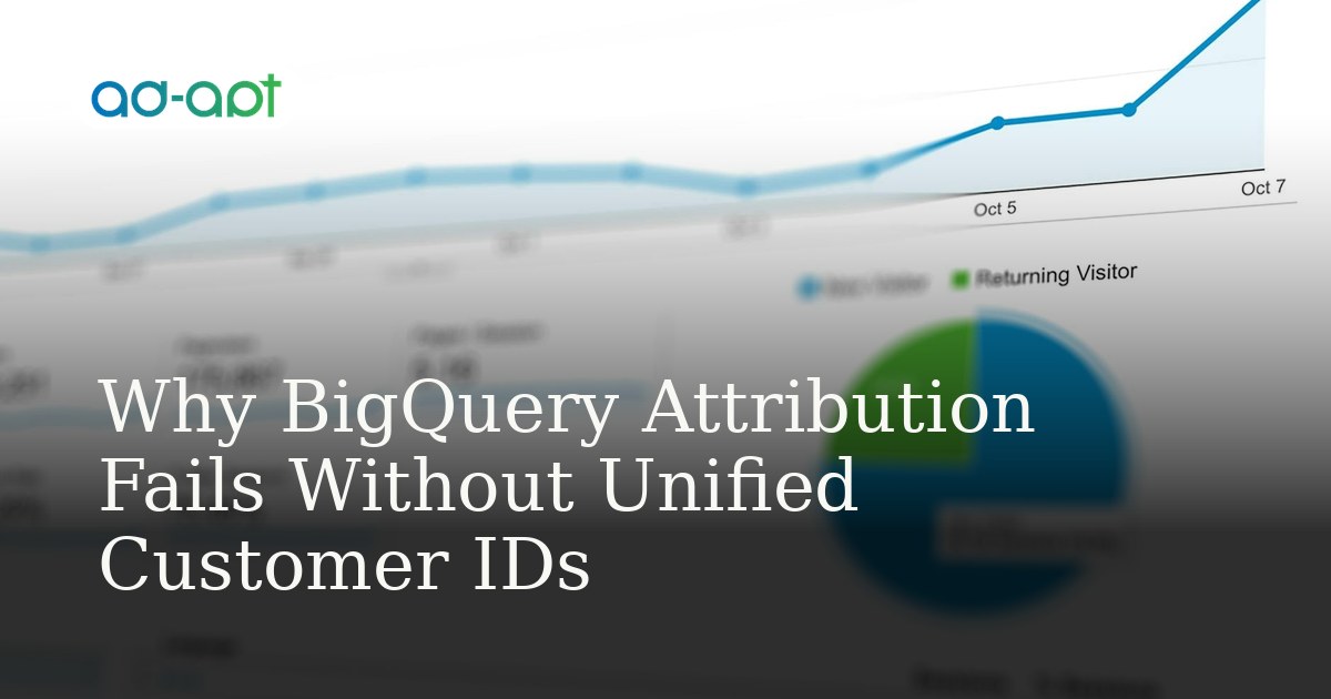 Why BigQuery Attribution Fails Without Unified Customer IDs